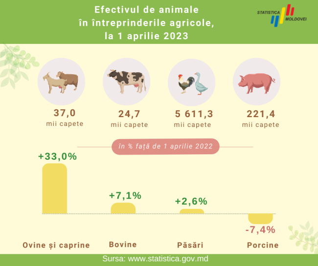 Efectivul de animale la 1 aprilie 2023.png